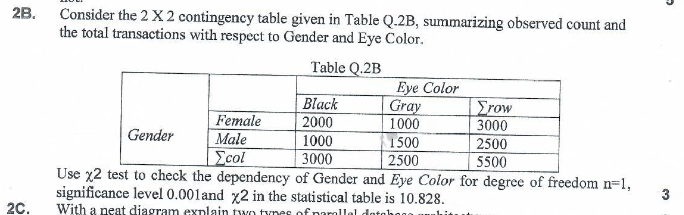  2B. Consider the 2 X 2 contingency table given in Table
