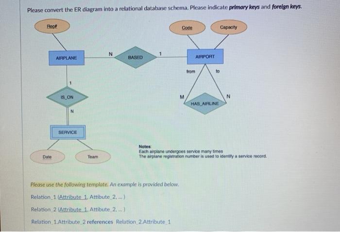  Please convert the ER diagram into a relational database schema. Please