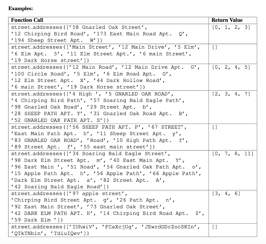 a function street.addresses(),which takes a single argument addresses, which is a list