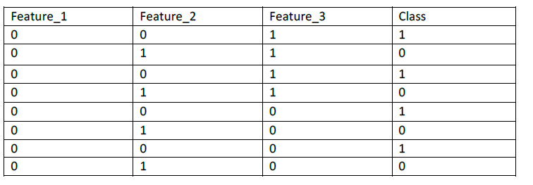 Decision Trees a-Represent the following Boolean function using a decision tree (Hint: