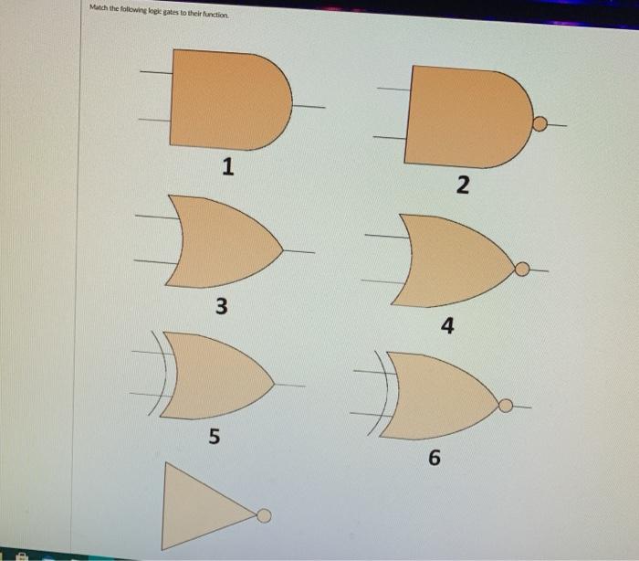 Question 4 Boolean algebra: are functions relating binary input and output can