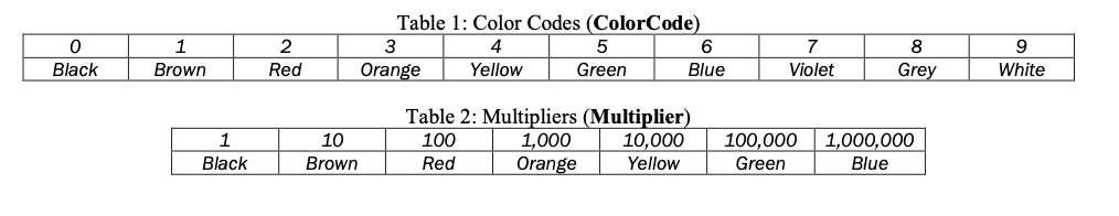 need help with this function in matlab Table 1: Color Codes (ColorCode)
