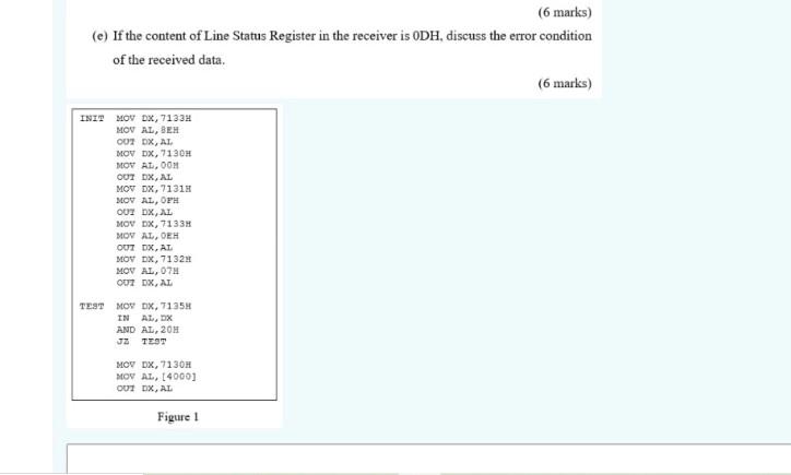 1 shows an assembly language to initialize a UART (Universal Asynchronous Receiver