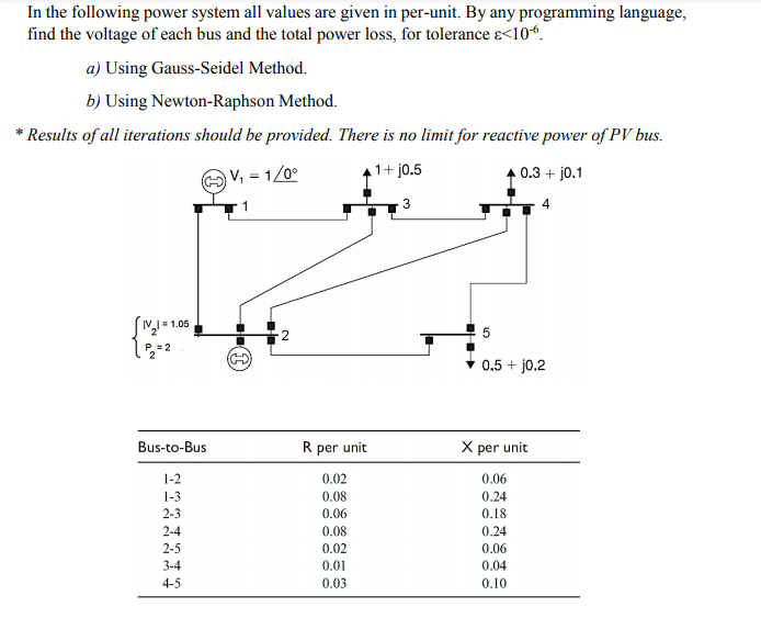  Any programming language you can use C, C++, Java, MATLAB, Python