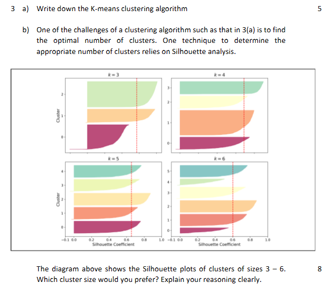 3 a) Write down the K-means clustering algorithm 5 b) One