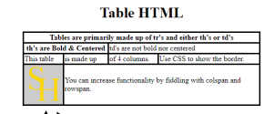  I want to create a HTML file for this table in