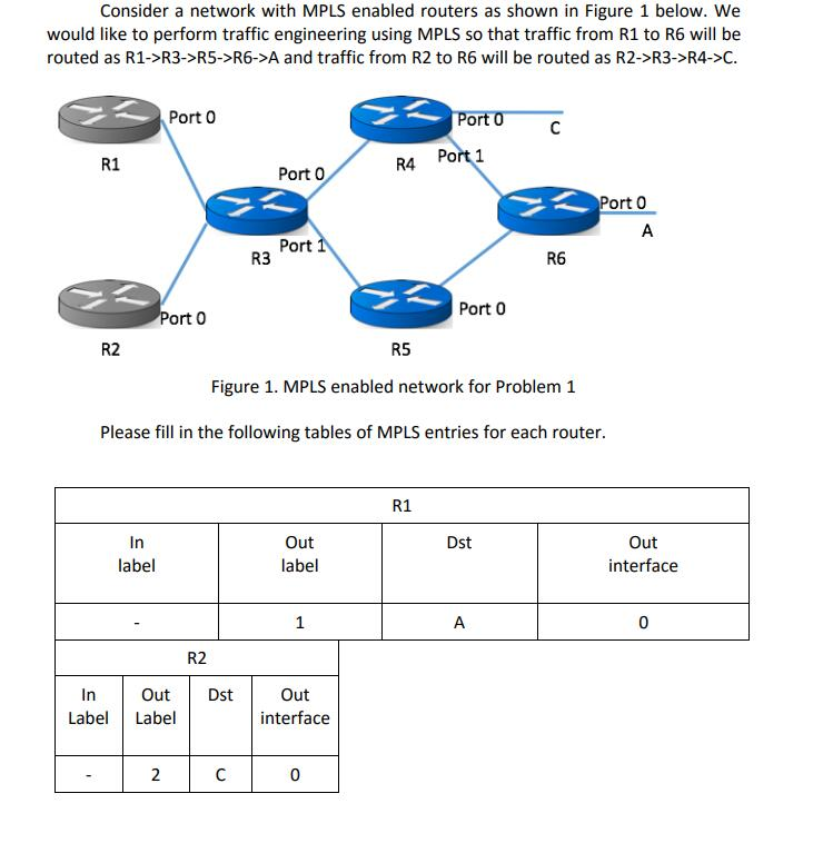 Consider a network with MPLS enabled routers as shown in Figure