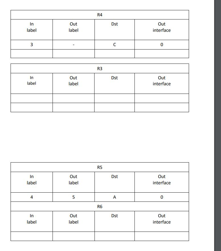 1 below. We would like to perform traffic engineering using MPLS so