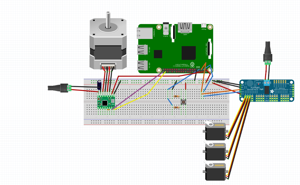  Python Code that stpper motor controlling with Raspberry pi 3 ,