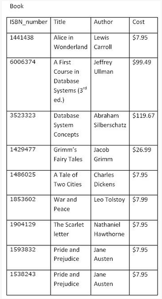 BookLended tables created for your library database in Unit 5, populate them