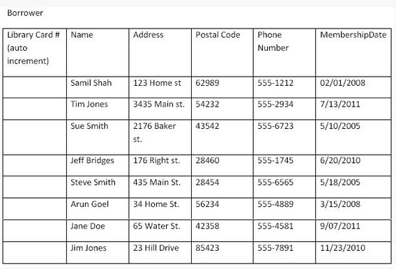 that are not included in the following list, then add appropriate values
