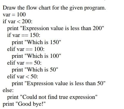 Draw the flow chart for the given program. var = 100