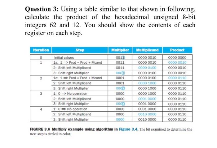  Question 3: Using a table similar to that shown in following,
