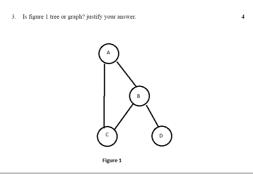 node is 88, and elements are inserted in the following order. 52
