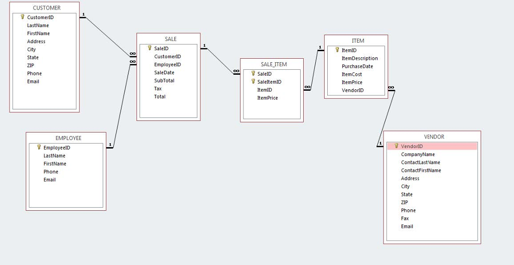 In MySQL Use a subquery to write an SQL statement that will