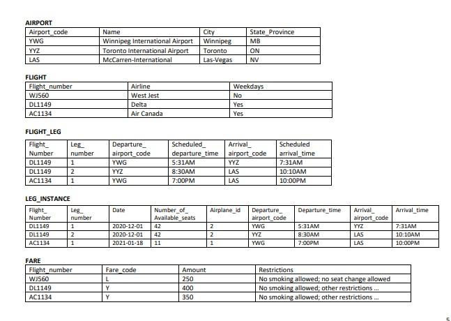 . Each FLIGHT_LEG has scheduled arrival and departure times, airports, and one
