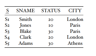 PHP/PDO HTML help For full context here is what I have to