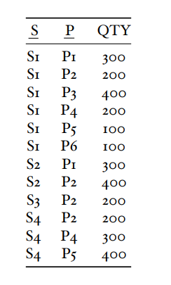 stuck on step 3 here as I did try to make a