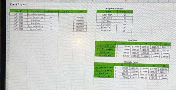 how do i write the formula for e4 Event Analysis 9 First
