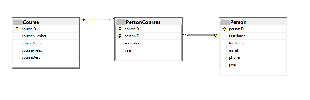 I need help with queries for these instructions. Database diagram attached from