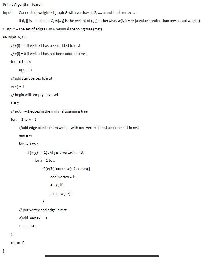 minimal spanning tree using Prim's Algorithm of the graph shown. 10 4