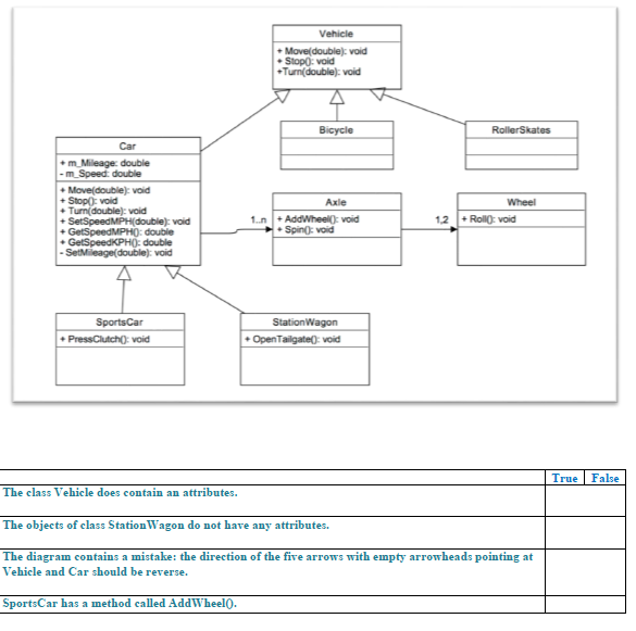  Object oriented design Vehicle + Move(double): void Stopo: void Tun(double): void