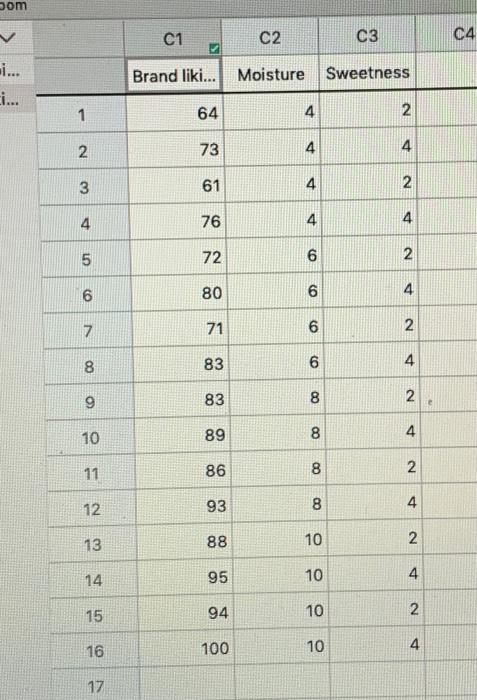 of brand liking (Y) and moisture content (X.) and sweetness (X.) of