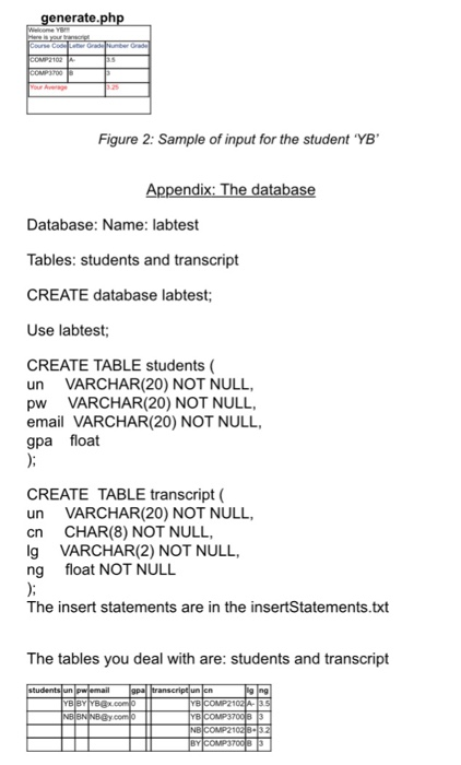 in the appendix, a simplified student transcript given his user name and