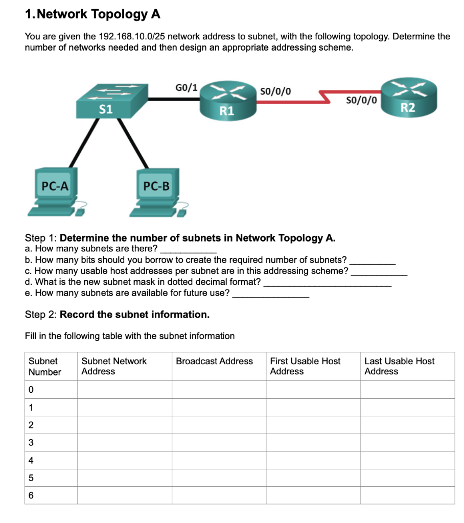  There should also be a 7th subnet in the table, but