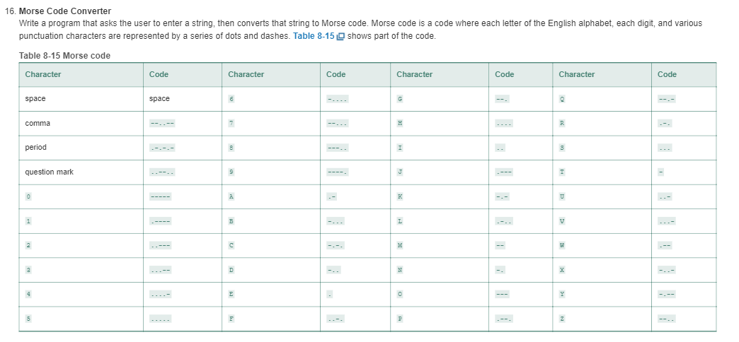 support file java progrAM Note: use a parallel array of char[] and