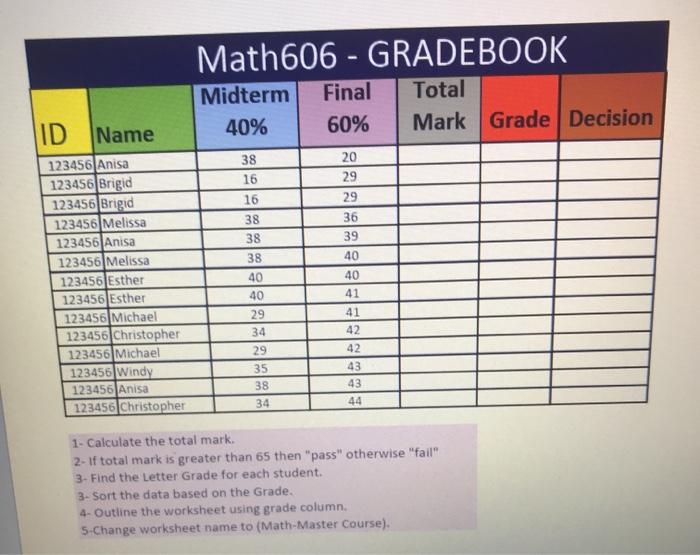 Should be solved on excel Skip the Grade column, no grading criteria