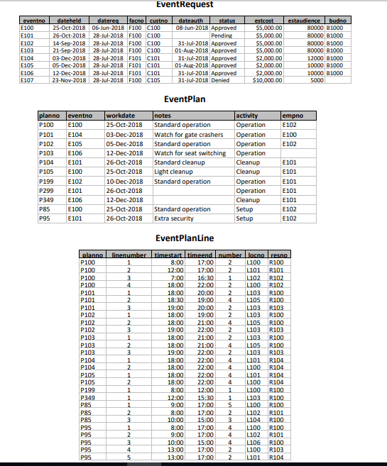 descriptions in the Intercollegiate Database background document. To ensure uniqueness, add the