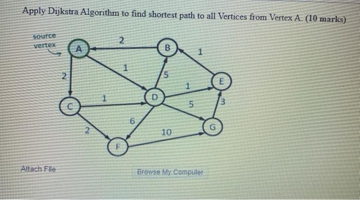  Apply Dijkstra Algorithm to find shortest path to all Vertices from