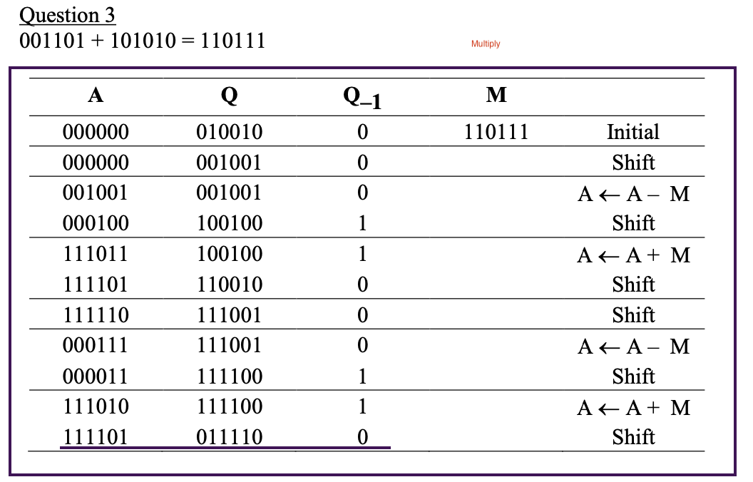of multiply "111101 011110 0" becomes "000010 100010" ..? I dont really