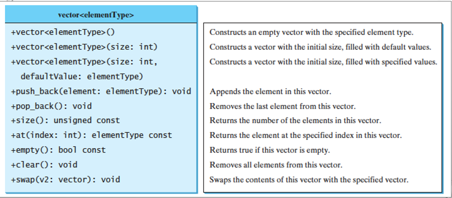  C++ Program (Implement vector class ) Implement the vector class in