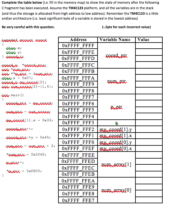 Complete the table below (i.e. fill in the memory map) to