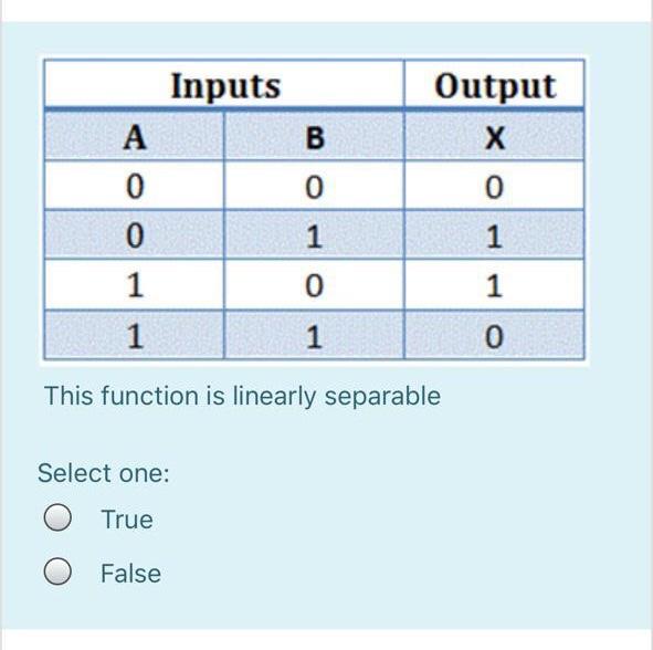  Output 0 Inputs A B 0 0 0 1 1 0