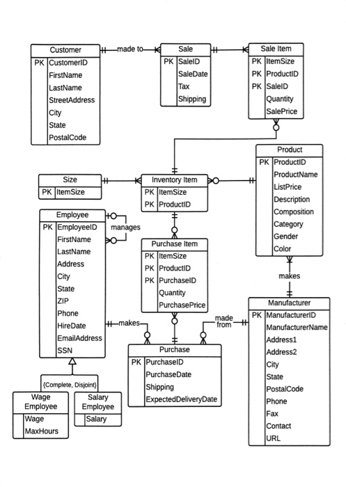  For each information request below, formulate a single SQL query to