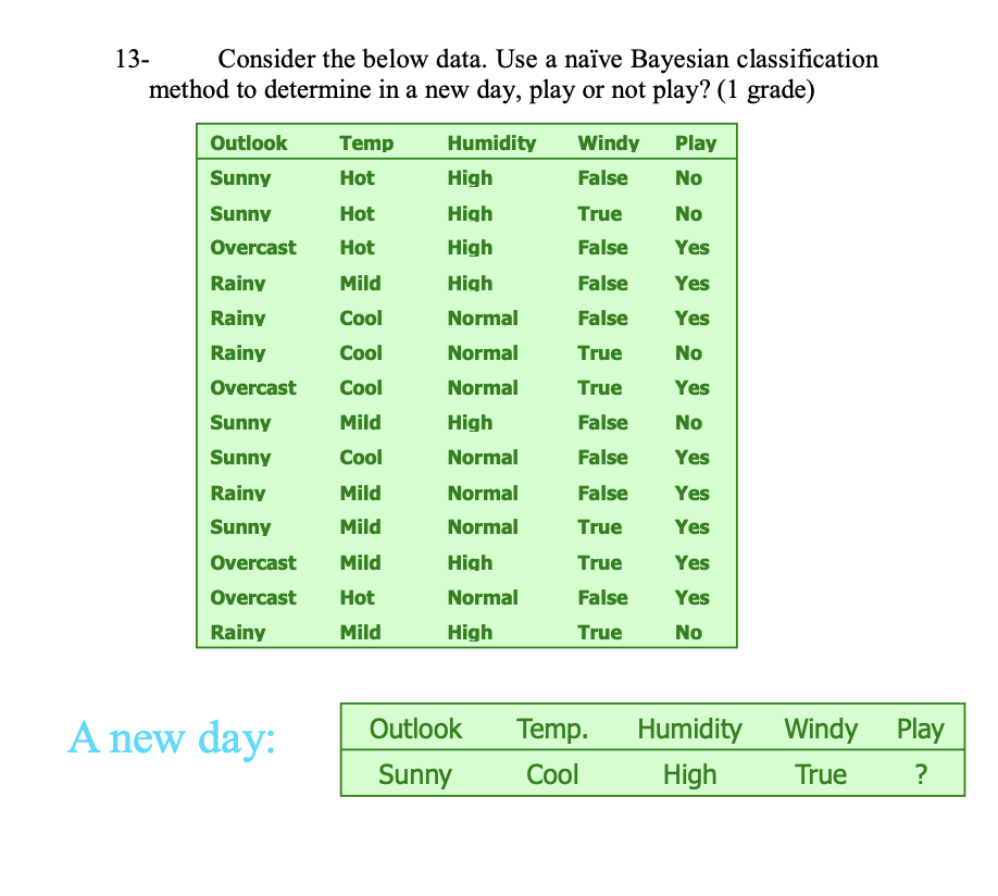 13- Consider the below data. Use a nave Bayesian classification method