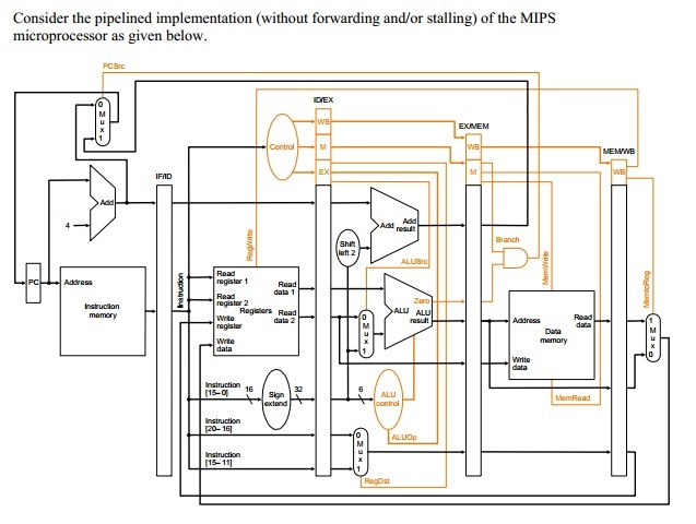  (a) Explain how an I-type load instruction would execute in this