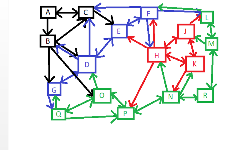Shipping Network In this lab we will be constructing a network of