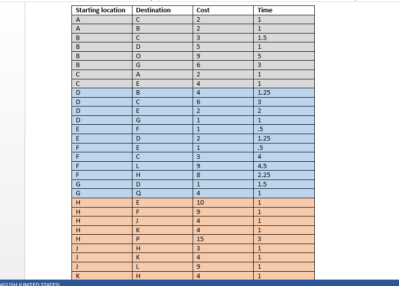 entities that will be working together to solve the problem. Groups of