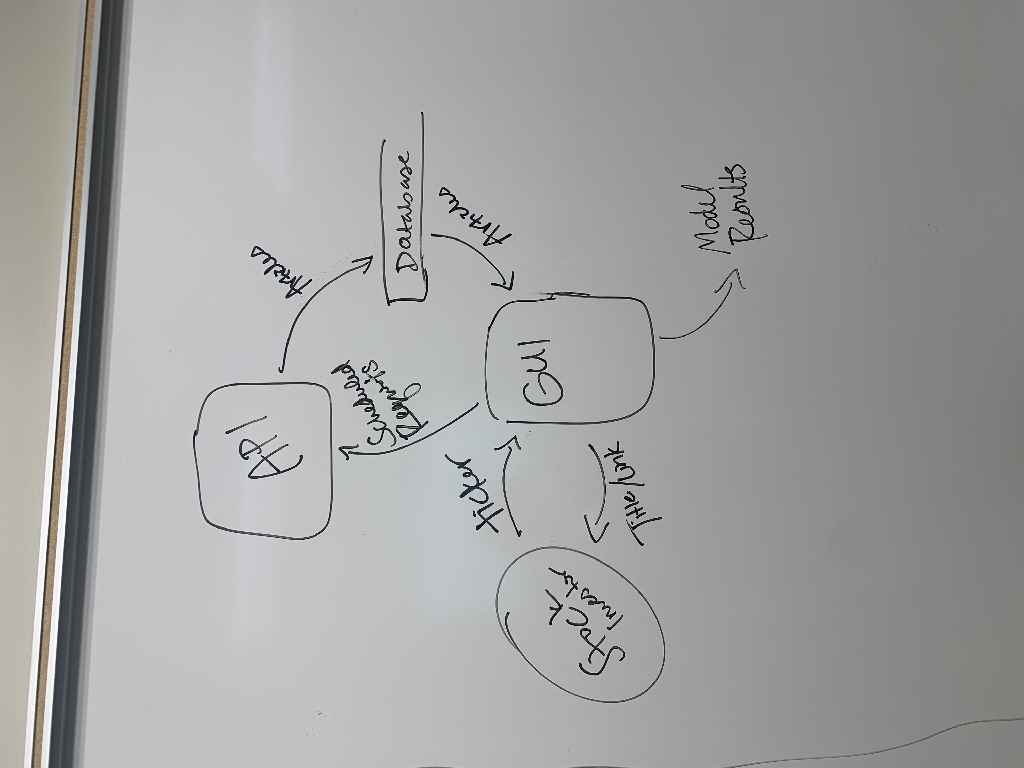  by using an AI to pull out three articles about certin