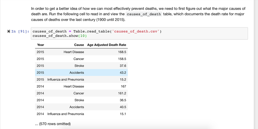 Use Python to construct a new table based on the given csv