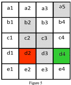  I have this navigation table, were d2 is start and d4