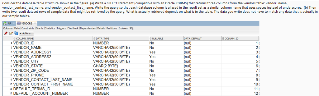  Consider the database table structure shown in the figure. (a) Write