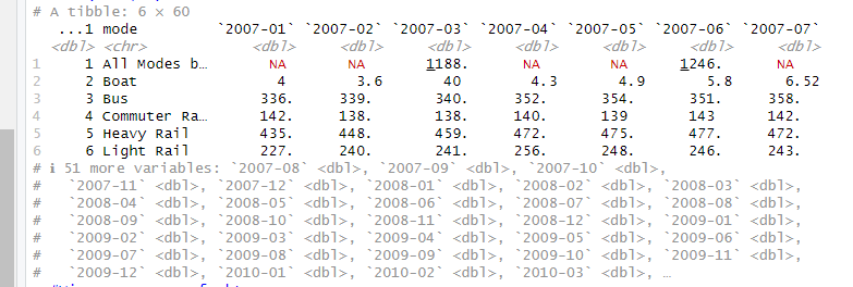 Pivot longer code to solve this? Everything I try doesn't work.