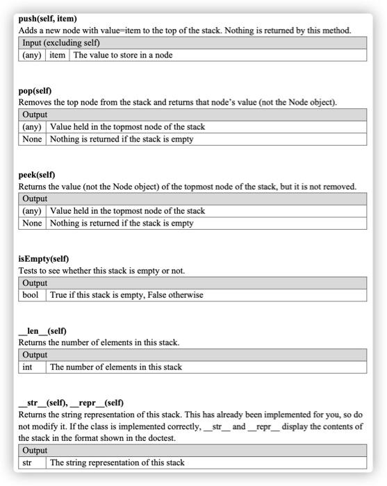stack data structure discussed in this module. Use the implementation of the