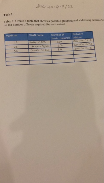  How to brings network adress? Table 1: Create a table that