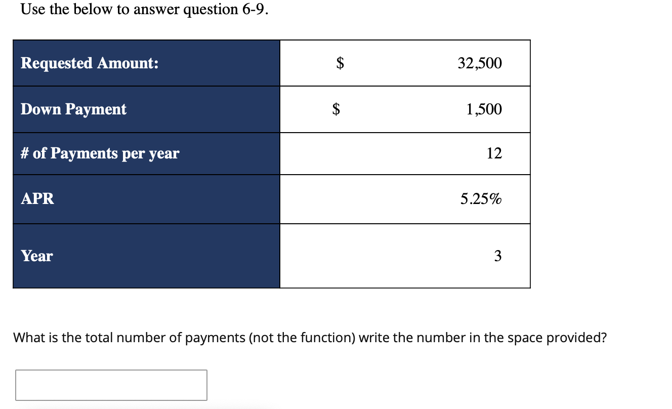  Use the below to answer question 6-9. Requested Amount: $ 32,500